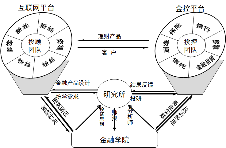 汇富天平